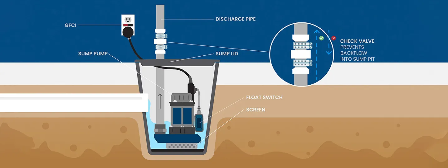 Protect-Your-Basement-and-Sump-Pump-System